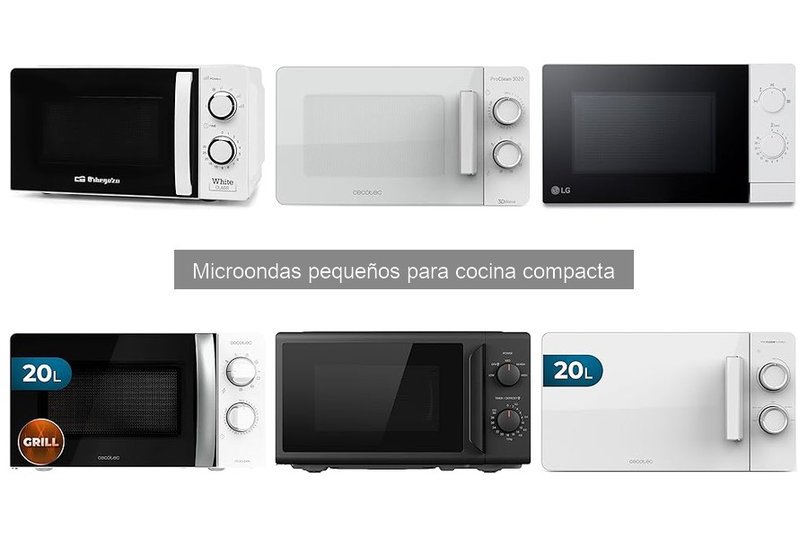 Comparativa de precios de microondas pequeños en el mercado